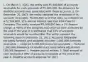 1. On March 1, 2021, the entity sold P1,500,000 of accounts receivable for cash proceeds of P1,400,000. No allowance for doubtful accounts was associated with these accounts. 2. On December 20, 2021, the entity assigned the remainder of its accounts receivable, P5,000,000 as of that date, as collateral on a P2,500,000, 12% annual interest rate loan from Finance Company. The entity received P2,500,000 less a 2% finance charge. 3. None of the assigned accounts had been collected by the end of the year. It is estimated that 10% of accounts receivable would be uncollectible. The entity revealed the following data on December 31, 2021: Accounts receivable, excluding factored and assigned accounts 1,000,000 Accounts receivable — assigned 5,000,000 Accounts receivable — factored 1,500,000 Allowance for doubtful accounts before adjustment 100,000 Required: 1. Prepare journal entries. 2. Total amount of cash received 3. NRV of accounts receivable at the end of the year 4. Doubtful accounts expense for 2021