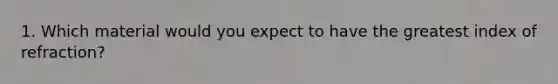 1. Which material would you expect to have the greatest index of refraction?