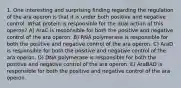 1. One interesting and surprising finding regarding the regulation of the ara operon is that it is under both positive and negative control. What protein is responsible for the dual action of this operon? A) AraC is responsible for both the positive and negative control of the ara operon. B) RNA polymerase is responsible for both the positive and negative control of the ara operon. C) AraD is responsible for both the positive and negative control of the ara operon. D) DNA polymerase is responsible for both the positive and negative control of the ara operon. E) AraBAD is responsible for both the positive and negative control of the ara operon.