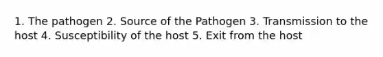 1. The pathogen 2. Source of the Pathogen 3. Transmission to the host 4. Susceptibility of the host 5. Exit from the host