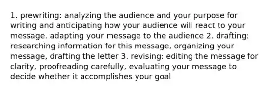 1. prewriting: analyzing the audience and your purpose for writing and anticipating how your audience will react to your message. adapting your message to the audience 2. drafting: researching information for this message, organizing your message, drafting the letter 3. revising: editing the message for clarity, proofreading carefully, evaluating your message to decide whether it accomplishes your goal