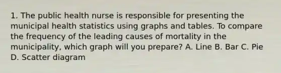 1. The public health nurse is responsible for presenting the municipal health statistics using graphs and tables. To compare the frequency of the leading causes of mortality in the municipality, which graph will you prepare? A. Line B. Bar C. Pie D. Scatter diagram