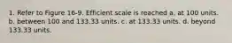 1. Refer to Figure 16-9. Efficient scale is reached a. at 100 units. b. between 100 and 133.33 units. c. at 133.33 units. d. beyond 133.33 units.