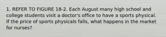 1. REFER TO FIGURE 18-2. Each August many high school and college students visit a doctor's office to have a sports physical. If the price of sports physicals falls, what happens in the market for nurses?