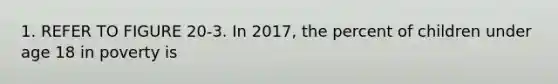 1. REFER TO FIGURE 20-3. In 2017, the percent of children under age 18 in poverty is