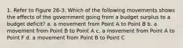 1. Refer to Figure 26-3. Which of the following movements shows the effects of the government going from a budget surplus to a budget deficit? a. a movement from Point A to Point B b. a movement from Point B to Point A c. a movement from Point A to Point F d. a movement from Point B to Point C