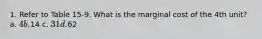 1. Refer to Table 15-9. What is the marginal cost of the 4th unit? a. 4 b.14 c. 31 d.62