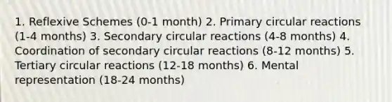 1. Reflexive Schemes (0-1 month) 2. Primary circular reactions (1-4 months) 3. Secondary circular reactions (4-8 months) 4. Coordination of secondary circular reactions (8-12 months) 5. Tertiary circular reactions (12-18 months) 6. Mental representation (18-24 months)