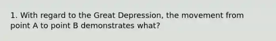 1. With regard to the Great Depression, the movement from point A to point B demonstrates what?