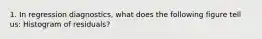 1. In regression diagnostics, what does the following figure tell us: Histogram of residuals?