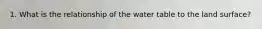 1. What is the relationship of the water table to the land surface?