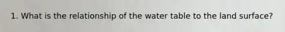 1. What is the relationship of the water table to the land surface?