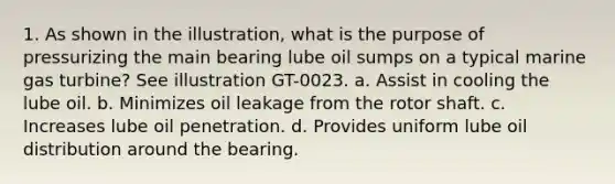 1. As shown in the illustration, what is the purpose of pressurizing the main bearing lube oil sumps on a typical marine gas turbine? See illustration GT-0023. a. Assist in cooling the lube oil. b. Minimizes oil leakage from the rotor shaft. c. Increases lube oil penetration. d. Provides uniform lube oil distribution around the bearing.