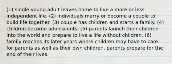 (1) single young adult leaves home to live a more or less independent life. (2) individuals marry or become a couple to build life together. (3) couple has children and starts a family. (4) children become adolescents. (5) parents launch their children into the world and prepare to live a life without children. (6) family reaches its later years where children may have to care for parents as well as their own children, parents prepare for the end of their lives.