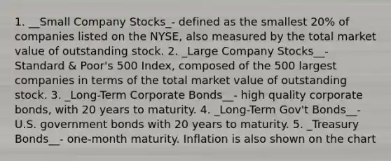 1. __Small Company Stocks_- defined as the smallest 20% of companies listed on the NYSE, also measured by the total market value of outstanding stock. 2. _Large Company Stocks__- Standard & Poor's 500 Index, composed of the 500 largest companies in terms of the total market value of outstanding stock. 3. _Long-Term Corporate Bonds__- high quality corporate bonds, with 20 years to maturity. 4. _Long-Term Gov't Bonds__- U.S. government bonds with 20 years to maturity. 5. _Treasury Bonds__- one-month maturity. Inflation is also shown on the chart