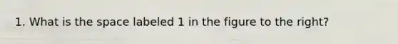 1. What is the space labeled 1 in the figure to the right?