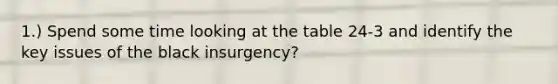 1.) Spend some time looking at the table 24-3 and identify the key issues of the black insurgency?