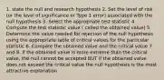 1. state the null and research hypothesis 2. Set the level of risk (or the level of significance or Type 1 error) associated with the null hypothesis 3. Select the appropriate test statistic 4. Compute the test statistic value ( called the obtained value) 5. Determine the value needed for rejection of the null hypothesis using the appropriate table of critical values for the particular statistic 6. Compare the obtained value and the critical value 7 and 8. if the obtained value is more extreme than the critical value, the null cannot be accepted BUT if the obtained value does not exceed the critical value the null hypothesis is the most attractive explanation