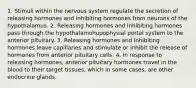 1. Stimuli within the nervous system regulate the secretion of releasing hormones and inhibiting hormones from neurons of the hypothalamus. 2. Releasing hormones and inhibiting hormones pass through the hypothalamohupophysial portal system to the anterior pituitary. 3. Releasing hormones and inhibiting hormones leave capillaries and stimulate or inhibit the release of hormones from anterior pituitary cells. 4. In response to releasing hormones, anterior pituitary hormones travel in the blood to their target tissues, which in some cases, are other endocrine glands.