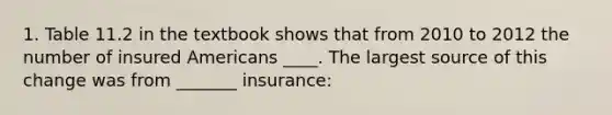 1. Table 11.2 in the textbook shows that from 2010 to 2012 the number of insured Americans ____. The largest source of this change was from _______ insurance: