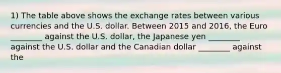 1) The table above shows the exchange rates between various currencies and the U.S. dollar. Between 2015 and 2016, the Euro ________ against the U.S. dollar, the Japanese yen ________ against the U.S. dollar and the Canadian dollar ________ against the