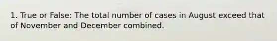 1. True or False: The total number of cases in August exceed that of November and December combined.