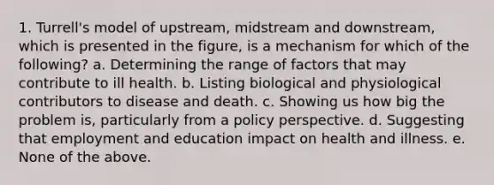 1. Turrell's model of upstream, midstream and downstream, which is presented in the figure, is a mechanism for which of the following? a. Determining the range of factors that may contribute to ill health. b. Listing biological and physiological contributors to disease and death. c. Showing us how big the problem is, particularly from a policy perspective. d. Suggesting that employment and education impact on health and illness. e. None of the above.