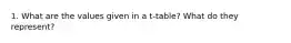 1. What are the values given in a t-table? What do they represent?