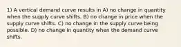 1) A vertical demand curve results in A) no change in quantity when the supply curve shifts. B) no change in price when the supply curve shifts. C) no change in the supply curve being possible. D) no change in quantity when the demand curve shifts.