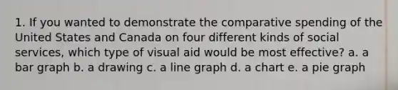 1. If you wanted to demonstrate the comparative spending of the United States and Canada on four different kinds of social services, which type of visual aid would be most effective? a. a bar graph b. a drawing c. a line graph d. a chart e. a pie graph