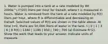 1. Water is pumped into a tank at a rate modeled by Wt 2000e^(-t²/20) liters per hour for 0≤t≤8, where t is measured in hours. Water is removed from the tank at a rate modeled by R(t) liters per hour, where R is differentiable and decreasing on 0≤t≤8. Selected values of R(t) are shown in the table above. At time t=0, there are 50,000 liters of water in the tank. t | 0 | 1 | 3 | 6 | 8 R(t) | 1340 | 1190 | 950 | 740 | 700 (a) Estimate R'(2). Show the work that leads to your answer. Indicate units of measure.