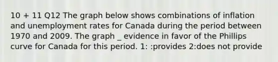 10 + 11 Q12 The graph below shows combinations of inflation and unemployment rates for Canada during the period between 1970 and 2009. The graph _ evidence in favor of the Phillips curve for Canada for this period. 1: :provides 2:does not provide