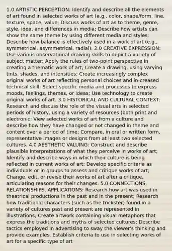 1.0 ARTISTIC PERCEPTION: Identify and describe all the elements of art found in selected works of art (e.g., color, shape/form, line, texture, space, value; Discuss works of art as to theme, genre, style, idea, and differences in media; Describe how artists can show the same theme by using different media and styles; Describe how balance is effectively used in a work of art (e.g., symmetrical, asymmetrical, radial). 2.0 CREATIVE EXPRESSION: Use various observational drawing skills to depict a variety of subject matter; Apply the rules of two-point perspective in creating a thematic work of art; Create a drawing, using varying tints, shades, and intensities; Create increasingly complex original works of art reflecting personal choices and in-creased technical skill; Select specific media and processes to express moods, feelings, themes, or ideas; Use technology to create original works of art. 3.0 HISTORICAL AND CULTURAL CONTEXT: Research and discuss the role of the visual arts in selected periods of history, using a variety of resources (both print and electronic; View selected works of art from a culture and describe how they have changed or not changed in theme and content over a period of time; Compare, in oral or written form, representative images or designs from at least two selected cultures. 4.0 AESTHETIC VALUING: Construct and describe plausible interpretations of what they perceive in works of art; Identify and describe ways in which their culture is being reflected in current works of art; Develop specific criteria as individuals or in groups to assess and critique works of art; Change, edit, or revise their works of art after a critique, articulating reasons for their changes. 5.0 CONNECTIONS, RELATIONSHIPS, APPLICATIONS: Research how art was used in theatrical productions in the past and in the present; Research how traditional characters (such as the trickster) found in a variety of cultures past and present are represented in illustrations; Create artwork containing visual metaphors that express the traditions and myths of selected cultures; Describe tactics employed in advertising to sway the viewer's thinking and provide examples. Establish criteria to use in selecting works of art for a specific type of art