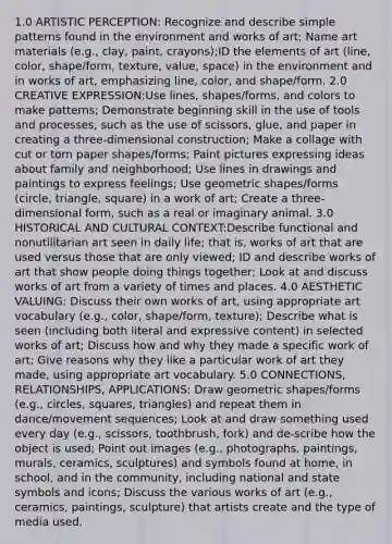 1.0 ARTISTIC PERCEPTION: Recognize and describe simple patterns found in the environment and works of art; Name art materials (e.g., clay, paint, crayons);ID the elements of art (line, color, shape/form, texture, value, space) in the environment and in works of art, emphasizing line, color, and shape/form. 2.0 CREATIVE EXPRESSION:Use lines, shapes/forms, and colors to make patterns; Demonstrate beginning skill in the use of tools and processes, such as the use of scissors, glue, and paper in creating a three-dimensional construction; Make a collage with cut or torn paper shapes/forms; Paint pictures expressing ideas about family and neighborhood; Use lines in drawings and paintings to express feelings; Use geometric shapes/forms (circle, triangle, square) in a work of art; Create a three-dimensional form, such as a real or imaginary animal. 3.0 HISTORICAL AND CULTURAL CONTEXT:Describe functional and nonutilitarian art seen in daily life; that is, works of art that are used versus those that are only viewed; ID and describe works of art that show people doing things together; Look at and discuss works of art from a variety of times and places. 4.0 AESTHETIC VALUING: Discuss their own works of art, using appropriate art vocabulary (e.g., color, shape/form, texture); Describe what is seen (including both literal and expressive content) in selected works of art; Discuss how and why they made a specific work of art; Give reasons why they like a particular work of art they made, using appropriate art vocabulary. 5.0 CONNECTIONS, RELATIONSHIPS, APPLICATIONS: Draw geometric shapes/forms (e.g., circles, squares, triangles) and repeat them in dance/movement sequences; Look at and draw something used every day (e.g., scissors, toothbrush, fork) and de-scribe how the object is used; Point out images (e.g., photographs, paintings, murals, ceramics, sculptures) and symbols found at home, in school, and in the community, including national and state symbols and icons; Discuss the various works of art (e.g., ceramics, paintings, sculpture) that artists create and the type of media used.