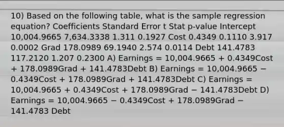 10) Based on the following table, what is the sample regression equation? Coefficients Standard Error t Stat p-value Intercept 10,004.9665 7,634.3338 1.311 0.1927 Cost 0.4349 0.1110 3.917 0.0002 Grad 178.0989 69.1940 2.574 0.0114 Debt 141.4783 117.2120 1.207 0.2300 A) Earnings = 10,004.9665 + 0.4349Cost + 178.0989Grad + 141.4783Debt B) Earnings = 10,004.9665 − 0.4349Cost + 178.0989Grad + 141.4783Debt C) Earnings = 10,004.9665 + 0.4349Cost + 178.0989Grad − 141.4783Debt D) Earnings = 10,004.9665 − 0.4349Cost + 178.0989Grad − 141.4783 Debt