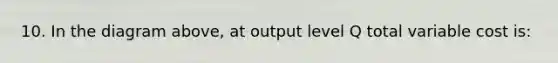 10. In the diagram above, at output level Q total variable cost is: