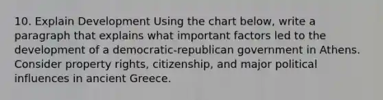 10. Explain Development Using the chart below, write a paragraph that explains what important factors led to the development of a democratic-republican government in Athens. Consider property rights, citizenship, and major political influences in ancient Greece.