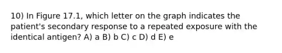 10) In Figure 17.1, which letter on the graph indicates the patient's secondary response to a repeated exposure with the identical antigen? A) a B) b C) c D) d E) e