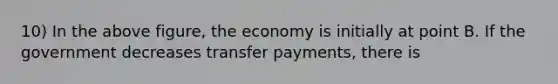 10) In the above figure, the economy is initially at point B. If the government decreases transfer payments, there is