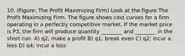 10. (Figure: The Profit Maximizing Firm) Look at the figure The Profit Maximizing Firm. The figure shows cost curves for a firm operating in a perfectly competitive market. If the market price is P3, the firm will produce quantity ________ and ________ in the short run. A) q2; make a profit B) q1; break even C) q2; incur a loss D) q4; incur a loss