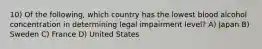 10) Of the following, which country has the lowest blood alcohol concentration in determining legal impairment level? A) Japan B) Sweden C) France D) United States