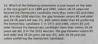 10. Which of the following statements is true based on the data in the line graph? A In 1988 and 1992, voters 18-29 years old favored the Democratic candidate more than voters 65 and older did. B In the 2000 election, the gap between voters 65 and older and 18-29 years old was 2%, with voters older than 65 preferring the Democratic candidate. C In 1972 and 1984, voters 65 and older favored the Democratic candidate more than voters 18-29 years old did. D In the 2012 election, the gap between voters 65 and older and 18-29 years old was 8%, with 18-29-year-old voters preferring the Democratic candidate.