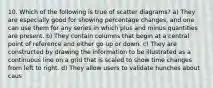 10. Which of the following is true of scatter diagrams? a) They are especially good for showing percentage changes, and one can use them for any series in which plus and minus quantities are present. b) They contain columns that begin at a central point of reference and either go up or down. c) They are constructed by drawing the information to be illustrated as a continuous line on a grid that is scaled to show time changes from left to right. d) They allow users to validate hunches about caus