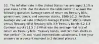 10). The inflation rate in the United States has averaged 3.1% a year since 1900. Use the data in the table below to answer the following question: Average rates of return on Treasury bills, government bonds, and common stocks, 1900-2013. Portfolio Average Annual Rate of Return Average Premium (Extra return versus Treasury bills) Treasury bills 3.9 Treasury bonds 5.2 1.3 Common stocks 11.5 7.6 What was the average real rate of return on Treasury bills, Treasury bonds, and common stocks in that period? (Do not round intermediate calculations. Enter your answers as a percent rounded to 2 decimal places.)