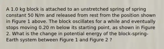 A 1.0 kg block is attached to an unstretched spring of spring constant 50 N/m and released from rest from the position shown in Figure 1 above. The block oscillates for a while and eventually stops moving 0.20 m below its starting point, as shown in Figure 2. What is the change in potential energy of the block-spring-Earth system between Figure 1 and Figure 2 ?