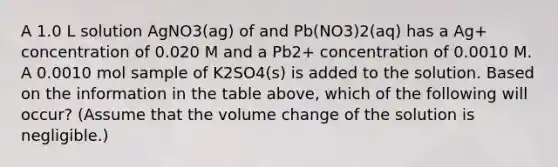 A 1.0 L solution AgNO3(ag) of and Pb(NO3)2(aq) has a Ag+ concentration of 0.020 M and a Pb2+ concentration of 0.0010 M. A 0.0010 mol sample of K2SO4(s) is added to the solution. Based on the information in the table above, which of the following will occur? (Assume that the volume change of the solution is negligible.)