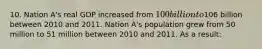 10. Nation A's real GDP increased from 100 billion to106 billion between 2010 and 2011. Nation A's population grew from 50 million to 51 million between 2010 and 2011. As a result: