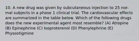 10. A new drug was given by subcutaneous injection to 25 nor- mal subjects in a phase 1 clinical trial. The cardiovascular effects are summarized in the table below. Which of the following drugs does the new experimental agent most resemble? (A) Atropine (B) Epinephrine (C) Isoproterenol (D) Phenylephrine (E) Physostigmine