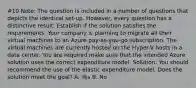 #10 Note: The question is included in a number of questions that depicts the identical set-up. However, every question has a distinctive result. Establish if the solution satisfies the requirements. Your company is planning to migrate all their virtual machines to an Azure pay-as-you-go subscription. The virtual machines are currently hosted on the Hyper-V hosts in a data center. You are required make sure that the intended Azure solution uses the correct expenditure model. Solution: You should recommend the use of the elastic expenditure model. Does the solution meet the goal? A. Yes B. No