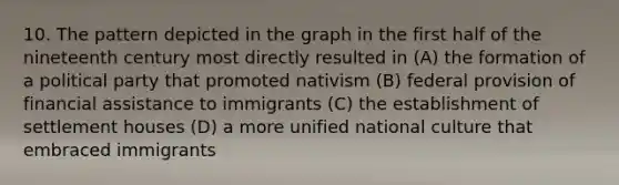 10. The pattern depicted in the graph in the first half of the nineteenth century most directly resulted in (A) the formation of a political party that promoted nativism (B) federal provision of financial assistance to immigrants (C) the establishment of settlement houses (D) a more unified national culture that embraced immigrants